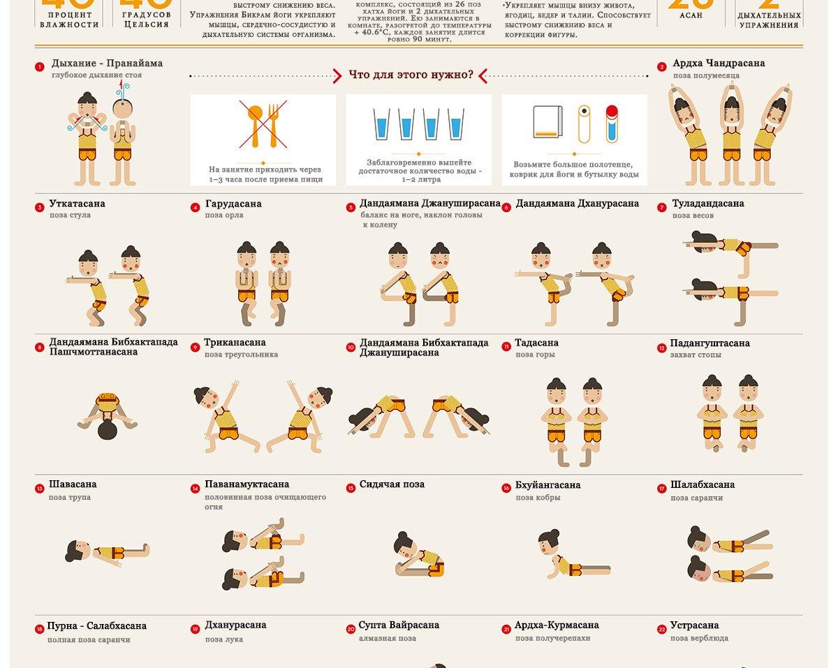 ИНФОГРАФИКА: Как заниматься «горячей» йогой?