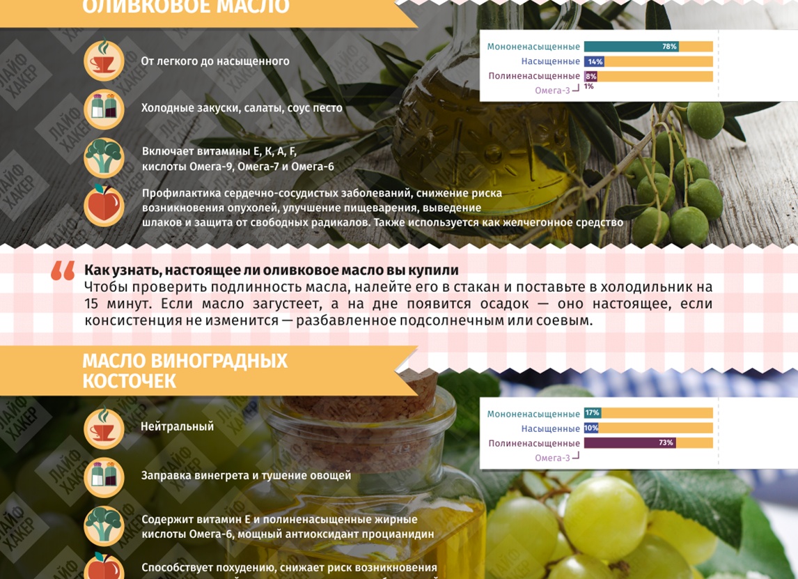 Подкаст Лайфхакера: почему на омегу-3 не стоит тратить деньги